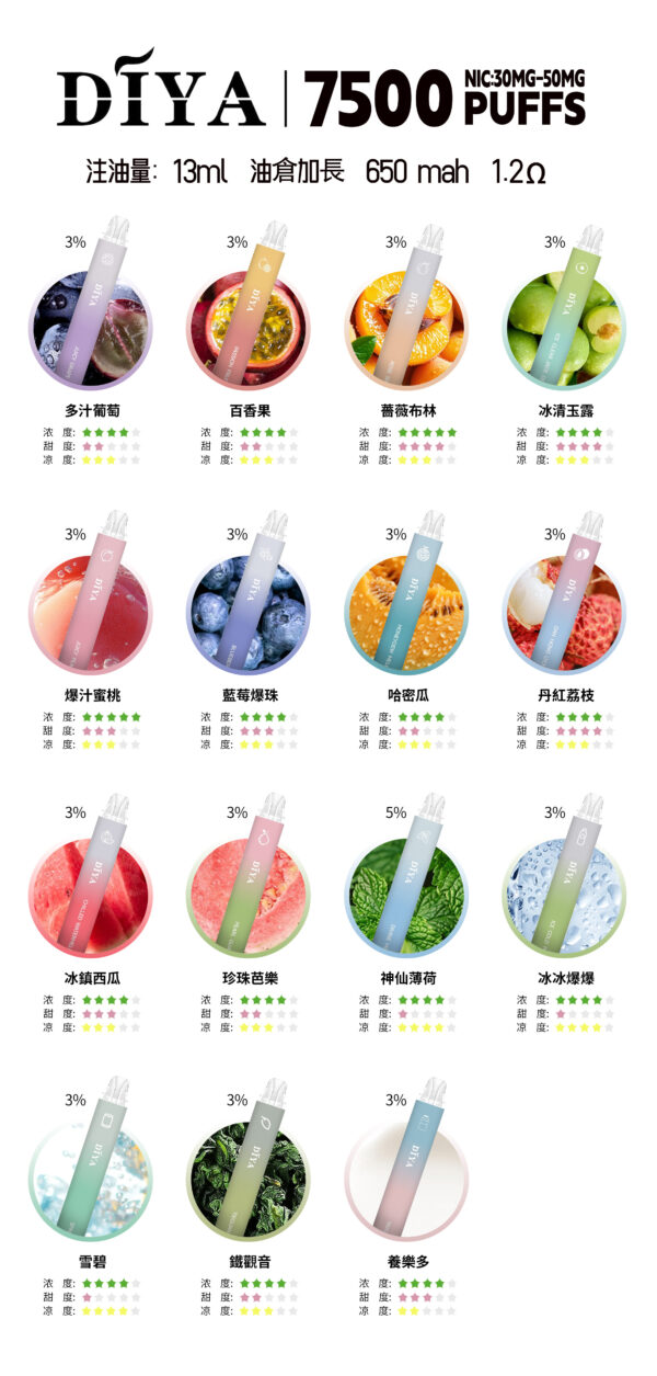 微信图片_2025-04-20_015922_715 6月新品💥叮啞 DIYA 7500口抛棄式❤️CP值超高❤️口感超讚 【滿十送一】